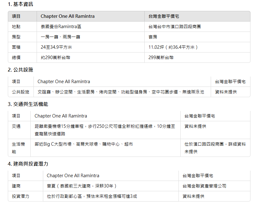 螢幕擷取畫面 2025 03 21 171942